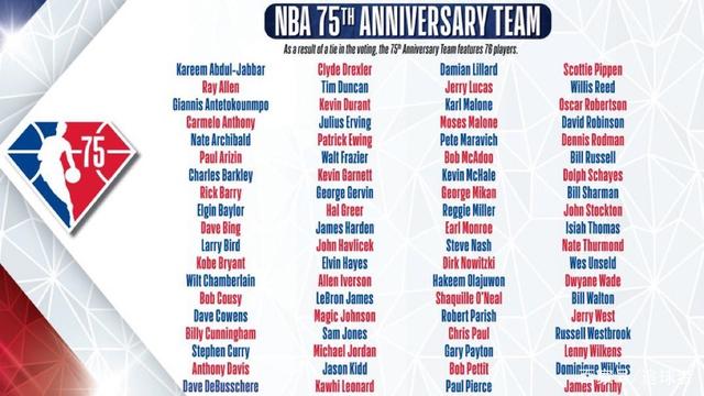 NBA历史75大球星
