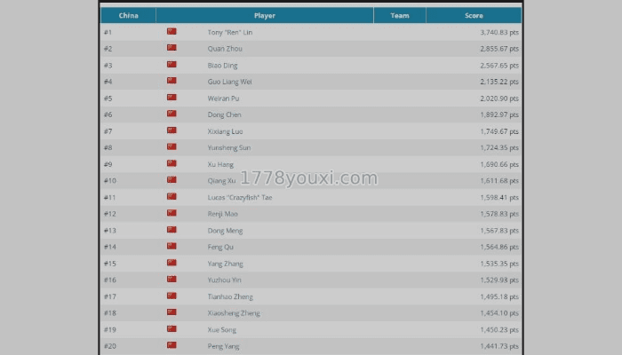 2023GPI全球扑克指数，中国选手前20排行榜